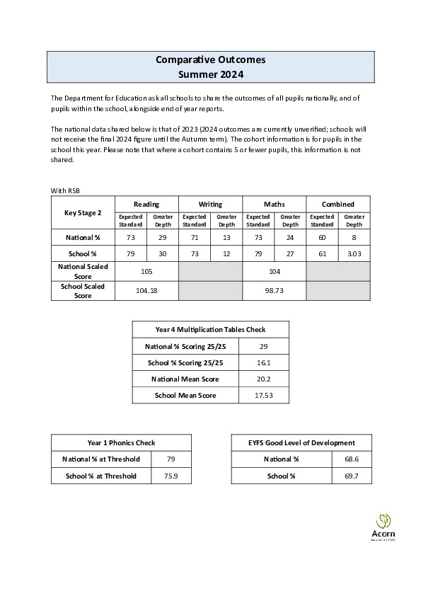 Comparative outcomes 2024 with rsb to send